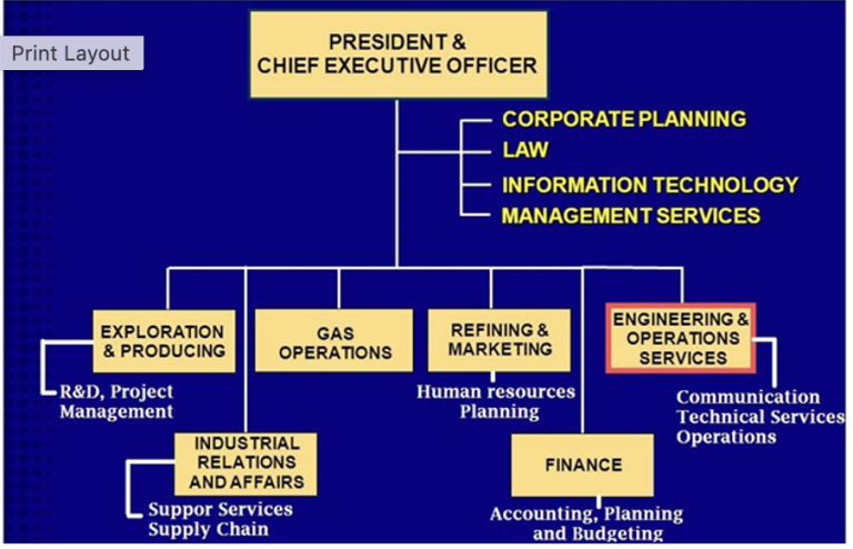 (Solution) CIPD Level 5 5C001- Organisational Performance and Culture ...